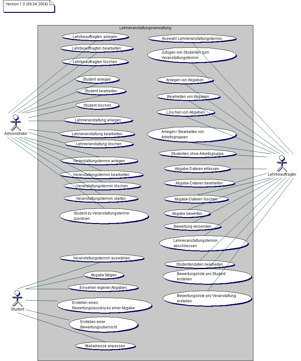 Use Case Diagramm Glossarwiki Riset